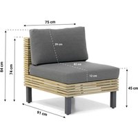 Aanbieding Lifestyle New York midden module